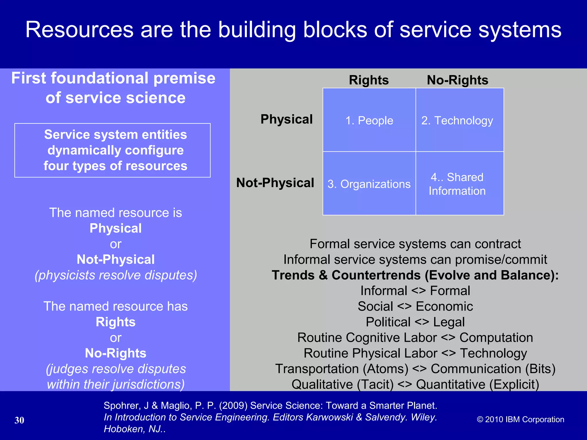 © 2005 IBM Corporation
30 © 2010 IBM Corporation
Resources are the building blocks of service systems
Formal service systems can contract
Informal service systems can promise/commit
Trends & Countertrends (Evolve and Balance):
Informal <> Formal
Social <> Economic
Political <> Legal
Routine Cognitive Labor <> Computation
Routine Physical Labor <> Technology
Transportation (Atoms) <> Communication (Bits)
Qualitative (Tacit) <> Quantitative (Explicit)
First foundational premise
of service science
Service system entities
dynamically configure
four types of resources
The named resource is
Physical
or
Not-Physical
(physicists resolve disputes)
The named resource has
Rights
or
No-Rights
(judges resolve disputes
within their jurisdictions)
Physical
Not-Physical
Rights No-Rights
2. Technology
4.. Shared
Information
1. People
3. Organizations
Spohrer, J & Maglio, P. P. (2009) Service Science: Toward a Smarter Planet.
In Introduction to Service Engineering. Editors Karwowski & Salvendy. Wiley.
Hoboken, NJ..
 