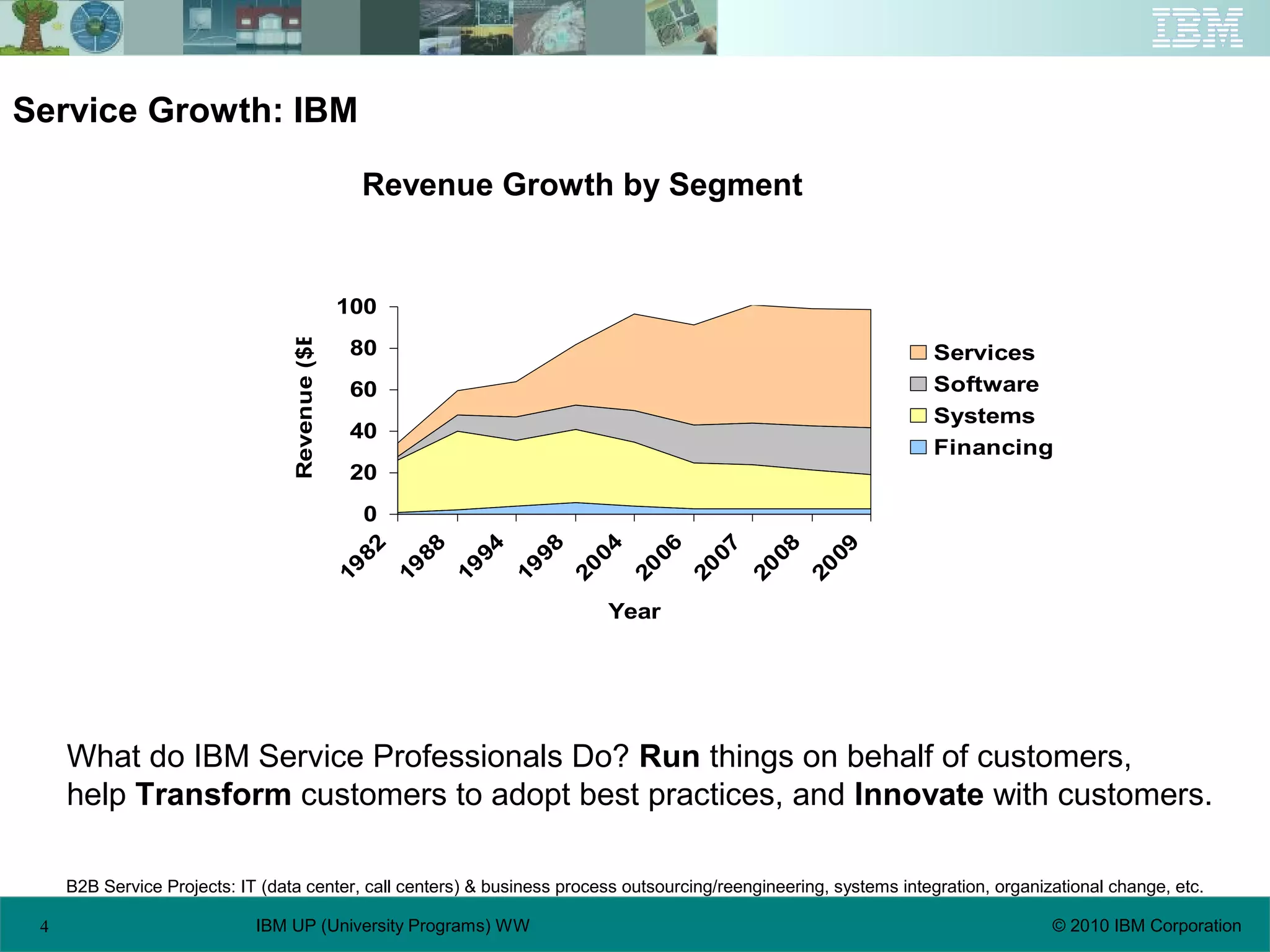 4 © 2010 IBM CorporationIBM UP (University Programs) WW
0
20
40
60
80
100
1982
1988
1994
1998
2004
2006
2007
2008
2009
Year
Revenue($B)
Services
Software
Systems
Financing
Service Growth: IBM
B2B Service Projects: IT (data center, call centers) & business process outsourcing/reengineering, systems integration, organizational change, etc.
What do IBM Service Professionals Do? Run things on behalf of customers,
help Transform customers to adopt best practices, and Innovate with customers.
Revenue Growth by Segment
 