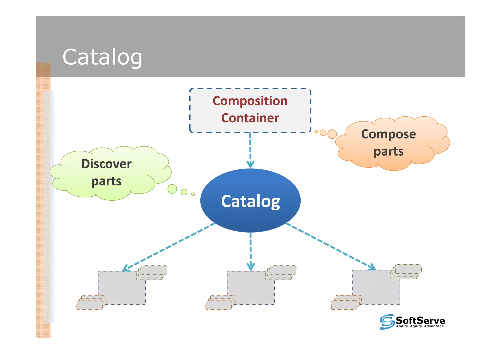 Catalog
            Composition
             Container
                          Compose
                            parts
 Discover
  parts
             Catalog
 
