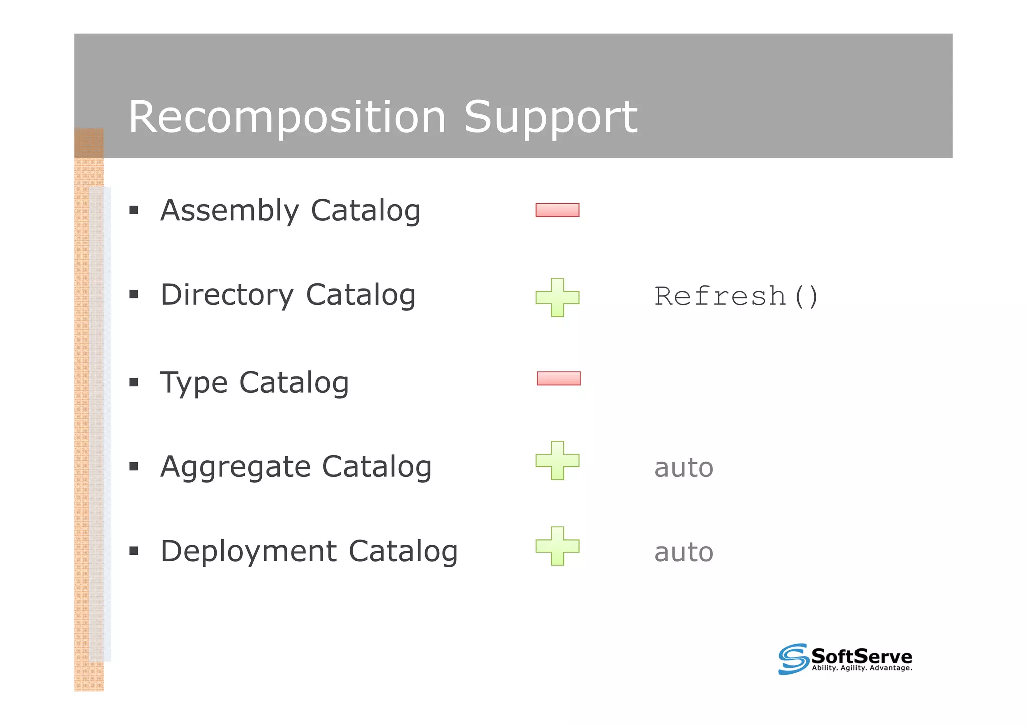 Recomposition Support

 Assembly Catalog

 Directory Catalog      Refresh()

 Type Catalog

 Aggregate Catalog      auto


 Deployment Catalog     auto
 