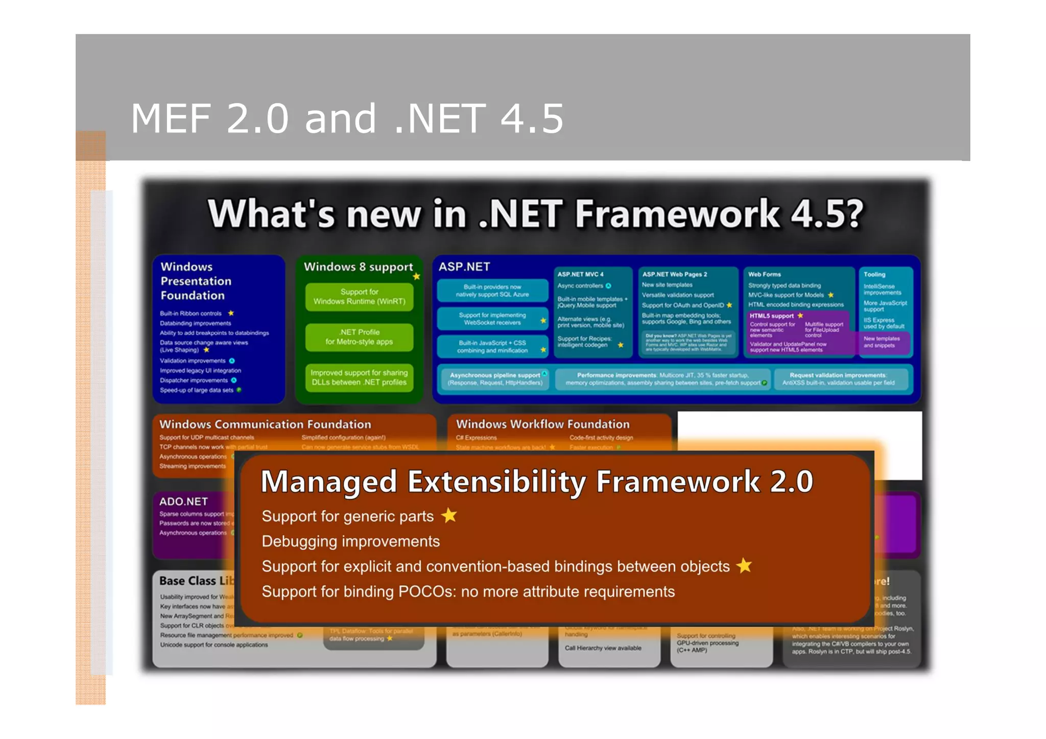 MEF 2.0 and .NET 4.5
 