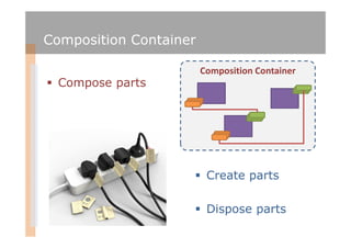 Composition Container

                        Composition Container
  Compose parts




                         Create parts

                         Dispose parts
 