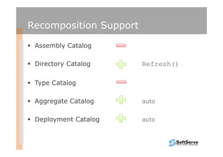 Recomposition Support

 Assembly Catalog

 Directory Catalog      Refresh()

 Type Catalog

 Aggregate Catalog      auto


 Deployment Catalog     auto
 