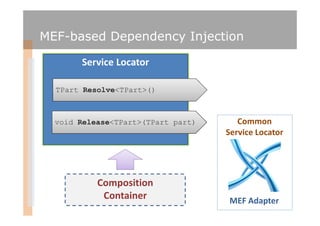 MEF-based Dependency Injection

       Service Locator

  TPart Resolve<TPart>()



  void Release<TPart>(TPart part)      Common
                                    Service Locator




           Composition
            Container               MEF Adapter
 