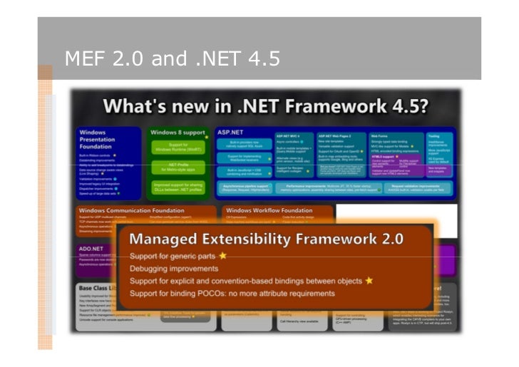 Managed Extensibility Framework