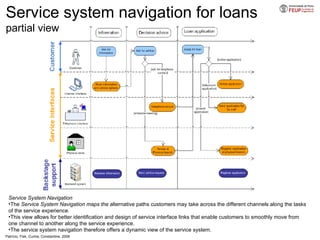 Service  system navigation for loans  partial view Service System Navigation The  Service System Navigation maps the  alternative paths customers may take across the different channels along the tasks of the service  experience. This view allows for better identification and design of service interface links that enable customers to smoothly move from one channel to another along the  service experience.  The service system navigation therefore offers a dynamic view of the service system. Patrício, Fisk, Cunha, Constantine, 2008 