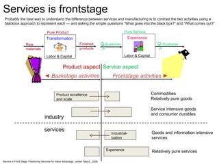 Product excellence  and scale Industrial- ization Experience Commodities Relatively pure goods Service intensive goods and consumer durables Goods and information intensive services Relatively pure services industry services Service aspect Product  aspect   ◄  Backstage activities Transformation Labor & Capital Raw materials Finished products Pure Product Experience   Labor & Capital Pure Service Probably the best way to understand the difference between services and manufacturing is to contrast the two activities using a blackbox approach to represent each — and asking the simple questions “What goes into the black box?” and “What comes out?” Frontstage activities  ► Services is frontstage Service is Front Stage, Positioning Services for Value Advantage, James Teboul , 2006 Customer Customer 