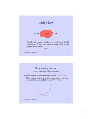 Ssme queueing theory | PDF