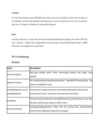 Aviation
Air travel has become more affordable but airline services are limited to metro cities in India. It
is frequently used for long distance travelling and in cases of limited time of travel. At present,
there are 125 airports, including 11 international airports.
Ports
Currently, there are 12 major and 187 minor and intermediate ports along its more than 7500 km
long coastline. Inland water transportation remains largely undeveloped despite India's 14,000
kilometers of navigable rivers and canals.
7P’s of marketing
Product
Train Description
Duronto Express
Non-stop pointto point trains connecting metros and major state
capitals.
Rajdhani Express
Air-conditionedtrainslinkingmajorcitiesto NewDelhi.Thereareonlya few
stops on a Rajdhani route.
ShatabdiExpress and Jan
ShatabdiExpress
Theseareair-conditionedandnon-airconditionedrespectivelyintercity
trains for day travel. They have only seats and not berths.
GaribRath
ThesetrainscontainACthree-tierandACchaircarcoacheswithfares less than
the fares forthe same classes in other trains.
Superfast Express
Averagespeedgreaterthan 55km (34 mi) perhour.The ticketsforthese
trains havean additional superfast surcharge.
 