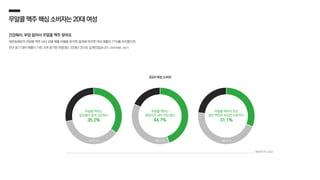 무알콜맥주핵심소비자는20대여성
건강해서, 부담 없어서 무알콜 맥주 찾아요
세븐일레븐의 무알콜 맥주 남녀 성별 매출 비율을 분석한 결과에 따르면 여성 매출이 71%를 차지했으며,
전년 동기 대비 매출이 가장 크게 증가한 연령대는 20대인 것으로 집계되었습니다. (코리아세븐, 2021)
무알콜 맥주는
알코올이 없어 건강하다
35.2%
무알콜 맥주는
칼로리가 낮아 부담 없다
44.7%
무알콜 맥주의 맛은
일반 맥주와 비슷한 수준이다
31.1%
메조미디어, 2022
보통36.7%
2029 여성 소비자
보통37.2% 보통45.7%
 