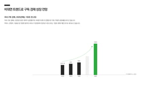 2018 2019 2020 … 2025
비대면트렌드로구독경제성장전망
국내 구독 경제, 2025년에는 100조 원 규모
국내 구독 경제는 2020년 40조 원까지 성장했으며, 비대면 트렌드의 영향으로 더욱 가파른 성장세를 보이고 있습니다.
커머스, 콘텐츠, 식음료 등 다양한 분야의 서비스가 등장하며 2025년 시장 규모는 100조 원에 이를 것으로 내다보고 있습니다.
KT경제연구소, 2020
32조 원
36조
40조
100조
 