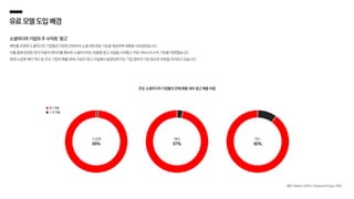 소셜미디어 기업의 주 수익원 ‘광고’
메타를 포함한 소셜미디어 기업들은 다양한 콘텐츠와 소셜 네트워킹 기능을 제공하며 대중을 사로잡았습니다.
이를 통해 방대한 양의 이용자 데이터를 확보한 소셜미디어는 맞춤형 광고 사업을 시작했고 무료 서비스의 수익 기반을 마련했습니다.
현재 스냅챗·메타·엑스 등 주요 기업의 매출 90% 이상이 광고 사업에서 발생되며 이는 기업 영속의 가장 중요한 부분을 차지하고 있습니다.
광고 매출
그 외 매출
주요 소셜미디어 기업들의 전체 매출 대비 광고 매출 비중
스냅챗
99%
메타
97%
엑스
90%
유료모델도입배경
출처: Statista / META / Business ofApps,2022
 