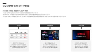 해외 OTT 최대 100% 요금 인상
글로벌 OTT를 중심으로 가격 인상을 감행,
급격한 상승률로 스트리밍과 인플레이션을 합성한
‘스트림플레이션’이라는 신조어도 탄생
가격 인상
내실다지기에힘쓰는OTT사업자들
3가지 방안: 가격 인상, 계정 공유 단속, 요금제 다양화
수익성을 개선하고 내실을 다지기 위해 OTT 사업자들은 다양한 방법들을 모색하고 있습니다.
해외 OTT의 경우 구독료를 출시 시점 대비 최대 2배까지 인상했고, 가입자 증대를 위해 계정 공유 단속을 강화하고 있습니다.
또한 콘텐츠 시청에 광고가 포함되는 광고요금제, 1년 구독 시 가격 할인을 해주는 연간 이용권, 구독권이 아닌 콘텐츠 단건도 결제 가능한 시스템도 도입하고 있습니다.
요금제 다양화
같은 가구원 중심의 계정 공유
같은 가구원 외 사람과 계정을 공유하려면
넷플릭스는 1인당 5,000원 추가 요금 부과,
디즈니+는 서비스 접근 제한 또는 종료 예고
계정 공유 단속
광고요금제, 연간이용권, 단건결제
넷플릭스·아마존 등 광고요금제를 실시,
웨이브와 디즈니+는 연간 이용권 도입,
왓챠는 단건 구매 중심의 서비스 확대
출시구독료 ’23구독료 상승폭
NETFLIX $8.99 $15.49 ▲72%
DISNEY+ $6.99 $13.99 ▲100%
APPLE TV $4.99 $9.99 ▲100%
 