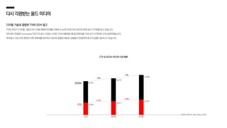 다시각광받는올드미디어
디지털 기술과 결합한 TV와 OOH 광고
TV와 OOH가 디지털 기술과 만나 전통 매체의 한계를 극복하고 뉴미디어로 자리 잡으며 관련 광고가 주목을 받고 있습니다.
인터넷이 연결된 Connected TV(CTV) 광고 시장은 스마트 TV의 대중화로 웹·앱 콘텐츠를 TV로 보기 시작하며 크게 성장하였습니다.
옥외광고 시장 또한 팬데믹 이후 회복세를 맞이하고 테크와 결합된 새로운 상품들이 탄생하며 광고의 집행이 늘어나고 있습니다.
CTV & DOOH 미디어 시장 예측
WARCMEDIA,USD millions 2023
+7%
+7%
+11%
+12%
26,463
29,477
33,041
46,097
49,223
52,800
DOOH
CTV
2022 2023(F) 2024(F)
 