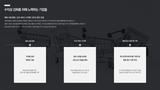 해외 사업 확장, 신규 서비스 다각화 그리고 광고 도입
사업자들은 성장세가 둔화된 시장에서 살아남기 위해 국내외 안팎으로 수익성 중심의 경영 효율화를 추진 중입니다.
중장기 성장 가능성을 염두에 둔 해외 시장 진출과 고객 확보, 수익성 강화를 위한 국내 시장의 내실 다지기 전략을 병행하는 것입니다.
2024년은 아래의 세 가지 키워드가 이커머스 시장의 생존 무기가 될 것으로 보입니다.
수익성강화를위해노력하는기업들
新성장 동력 발굴을 위한
해외 시장 진출로 글로벌 활로 개척
국내를 넘어
해외로 진출
통합 광고 사업기반 구축
신규 서비스 다각화
해외 사업 확장
온·오프라인 채널을 모두 보유한 기업을
중심으로 리테일 미디어 광고 사업 전개
퍼스트파티데이터를 기반으로
통합 광고 사업 추진
특정 타겟을 공략한 신규 서비스로
이용층 확대 및 수익성 강화
세부 타겟을 공략한
서비스로 이용층 확대
 