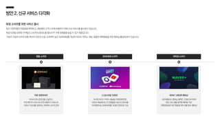 방안2.신규서비스다각화
특정 소비자를 위한 서비스 출시
최근 사업자들은 이용층을 확대하고, 세분화된 고객 니즈에 부흥하기 위해 신규 서비스를 출시하고 있습니다.
특정 타겟을 공략한 마케팅은 소비자의 충성도를 향상시켜 구매 전환율을 높일 수 있기 때문입니다.
가성비·가심비 소비자 맞춤 럭셔리 전문관 신설, 소비력이 높은 3040세대를 겨냥한 라이브 커머스 개설, 알뜰한 대학생들을 위한 멤버십 활성화 등이 있습니다.
쿠팡 ‘로켓럭셔리’
럭셔리 뷰티 전문관을 신설하고,
무료 패키지 서비스와 로켓 선물하기 서비스로
가성비·가심비를 선호하는 2040대 소비자 공략
명품 소비자
CJ 온스타일 ‘오픈런’
자사앱 라이브 커머스 채널을 이원화해 운영,
유튜브 채널에서는 전 연령층을 대상의 콘텐츠를
자사앱에서는 3040세대를 겨냥한 콘텐츠로 구성
3040세대 소비자 대학생 소비자
네이버 ‘스튜던트 멤버십’
네이버플러스 멤버십 혜택은 그대로 유지하며
게임·교육·생활 밀착형 혜택을 더한
대학(원)생을 위한 맞춤형 대학 생활 필수 멤버십
 