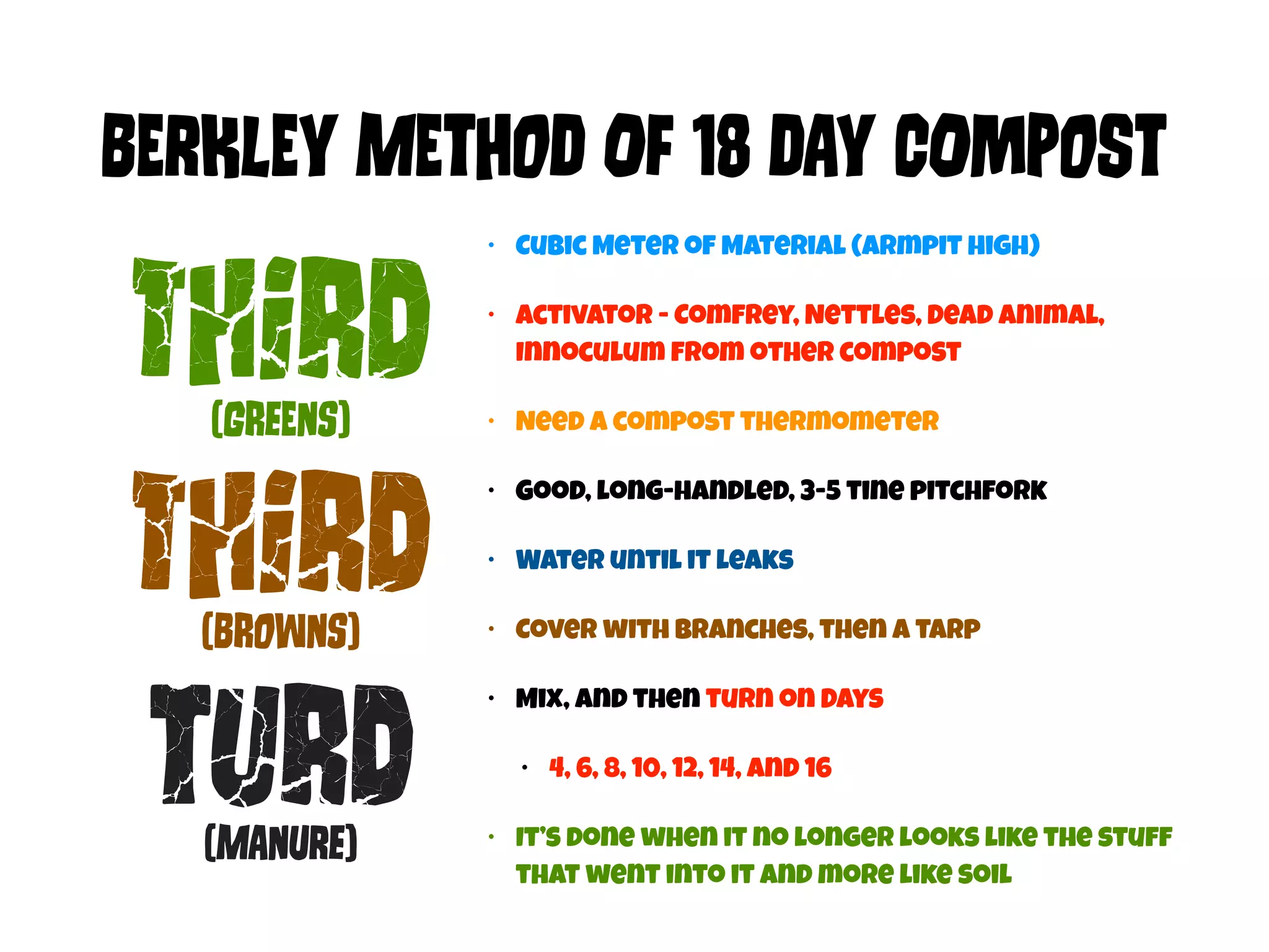 BErKlEy MEtHoD Of 18 DAy COmPoSt 
• Cubic Meter of Material (armpit high) 
• Activator - Comfrey, Nettles, Dead animal, 
Innoculum from other compost 
• Need a compost thermometer 
• Good, long-handled, 3-5 tine pitchfork 
• Water until it leaks 
• Cover with branches, then a tarp 
• Mix, and then turn on Days 
• 4, 6, 8, 10, 12, 14, and 16 
• It’s done when it no longer looks like the stuff 
that went into it and more like soil 
THiRd 
(GReEns) 
THiRd 
(BRoWns) 
tURd 
(MAnUre) 
 