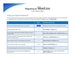 Migrating to Word 2010
                                                                              Microsoft®




                                                                 from Word 2003

Things you might be looking for
Look over the table below to find some of the common and familiar things that you might be looking for in Word 2010. Although this list isn’t comprehensive,
it’s a good place to start. To find the full list of Word 2010 commands, click the File tab, click Help, and then click Getting Started.


To...                                                                       Click…           And then look in the...

Open, save, print, preview, protect, send, or convert files                                  Backstage view (click the links on the left side in this view)


Apply formatting and styles to text                                                          Font, Paragraph, and Styles groups


Insert blank pages, tables, pictures, hyperlinks, headers and footers,
                                                                                             Pages, Tables, Illustrations, Links and Header & Footer groups
or page numbers

Set margins, add section and page breaks, create newsletter-style
                                                                                             Page Setup and Page Background groups
columns, or add watermarks


Create a table of contents, or insert footnotes and endnotes                                 Table of Contents and Footnotes groups


Create envelopes or labels, or do a mail merge                                               Create and Start Mail Merge groups


Check spelling and grammar, get a word count, or track changes                               Proofing and Tracking groups


Switch between document views, open the Navigation pane,                                     Document Views (“Normal” view is now called “Draft”),
or zoom in or out                                                                            Show, and Zoom groups
 