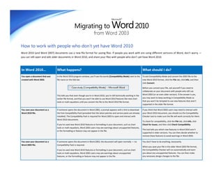 Migrating to Word 2010
                                                                                            Microsoft®




                                                                        from Word 2003

How to work with people who don’t yet have Word 2010
Word 2010 (and Word 2007) documents use a new file format for saving files. If people you work with are using different versions of Word, don’t worry —
you can still open and edit older documents in Word 2010, and share your files with people who don’t yet have Word 2010.



In Word 2010...                What happens?                                                                                  What should I do?
You open a document that was   In the Word 2010 program window, you’ll see the words [Compatibility Mode] next to the         To exit Compatibility Mode and convert the 2003 file to the
created with Word 2003.        file name on the title bar.                                                                    new Word 2010 format, click the File tab, click Info, and then
                                                                                                                              click Convert.

                                                                                                                              Before you convert your file, ask yourself if you need to
                                                                                                                              collaborate on your document with people who still use
                               This tells you that even though you’re in Word 2010, you’re still technically working in the   Word 2003 (or an even older version). If the answer is yes,
                               earlier file format, and that you won’t be able to use Word 2010 features like new chart       you may want to keep working in Compatibility Mode so
                               tools or math equations until you convert the file to the Word 2010 file format.               that you won’t be tempted to use new features that aren’t
                                                                                                                              supported in the older file format.

You save your document as a    If someone opens the document in Word 2003, a prompt appears with a link to download           If you think that Word 2003 users may need to interact with
Word 2010 file.                the free Compatibility Pack (provided that the latest patches and service packs are already    your Word 2010 document, you should run the Compatibility
                               installed). The Compatibility Pack is required for Word 2003 to open and interact with         Checker tool to make sure the file will work correctly for them.
                               Word 2010 documents.
                                                                                                                              To check for compatibility, click the File tab, click Info, click
                               If you’ve used new Word 2010 features or formatting in your document, such as chart            Check for Issues, and then click Check Compatibility.
                               tools or math equations, Word 2003 users may see warnings about unsupported features,
                                                                                                                              The tool tells you which new features in Word 2010 aren’t
                               or the formatting or feature may not appear in the file.
                                                                                                                              supported in older versions. You can then decide whether to
                                                                                                                              remove these features to avoid warnings in Word 2003.

You save your document as a    If someone opens the document in Word 2003, the document will open normally — no               You don’t have to do anything, necessarily.
Word 2003 file.                Compatibility Pack is required.
                                                                                                                              When you save your file in the older Word 2003 file format,
                               If you’ve used new Word 2010 features or formatting in your document, such as chart            the Compatibility Checker will run automatically and warn
                               tools or math equations, Word 2003 users may see warnings about unsupported                    you about any unsupported features. You can then make
                               features, or the formatting or feature may not appear in the file.                             any necessary design changes to the file.
 