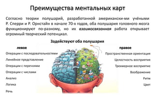 Преимущества ментальных карт
Согласно теории полушарий, разработанной американски­ми учёными
Р. Сперри и Р. Орнстайн в начале 70-х годов, оба полушария головного мозга
функционируют по-разному, но их взаимосвязанная работа открывает
огромный творческий потенциал.
                          Задействуют оба полушария
         левое                                                правое
Операции с последовательностями                       Пространственная ориентация
Линейное представление                                     Целостность восприятия
Операции с перечнями                                       Трехмерное восприятие
Операции с числами                                                  Воображение
Анализ                                                                      Ритм
Логика                                                                      Цвет
Речь
 