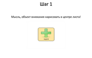 Шаг 1

Мысль, объект внимания нарисовать в центре листа!
 