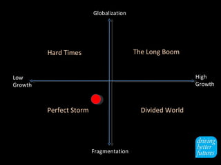 Globalization Fragmentation Low  Growth The Long Boom Divided World Hard Times Perfect Storm High  Growth 