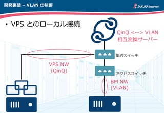 _kYԒ C VLAN 
? VPS ȤΥ`ӾA
å
så
VPS NW
(QinQ)
BM NW
(VLAN)
QinQ <--> VLAN
໥Q`Щ`
 