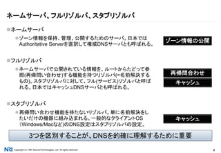 Copyright（C） NRI SecureTechnologies, Ltd. All rights reserved. 4
ネームサーバ
ゾーン情報を保持、管理、公開するためのサーバ。日本では
Authoritative Serverを直訳して権威DNSサーバとも呼ばれる。
フルリゾルバ
ネームサーバで公開されている情報を、ルートからたどって参
照(再帰問い合わせ)する機能を持つリゾルバ(=名前解決する
もの)。スタブリゾルバに対して、フル(サービス)リゾルバと呼ば
れる。日本ではキャッシュDNSサーバとも呼ばれる。
スタブリゾルバ
再帰問い合わせ機能を持たないリゾルバ。単に名前解決をし
たいだけの機器に組み込まれる。一般的なクライアントOS
（Windows/Macなど)のDNS設定はスタブリゾルバの設定。
ネームサーバ、フルリゾルバ、スタブリゾルバ
3つを区別することが、DNSを的確に理解するために重要
ゾーン情報の公開
再帰問合わせ
キャッシュ
キャッシュ
 