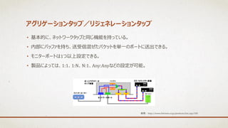 アグリゲーションタップ／リジェネレーションタップ
• 基本的に、ネットワークタップと同じ機能を持っている。
• 内部にバッファを持ち、送受信混ぜたパケットを単一のポートに送出できる。
• モニターポートは1つ以上設定できる。
• 製品によっては、1:1、1:N、N:1、Any:Anyなどの設定が可能。
参照：http://www.bitrieve.co.jp/products/lan_tap/100
 