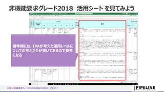 非機能要求グレード2018 活用シート を見てみよう
いきなり{非機能要求グレード,PCIDSS}担当にさせられた！どうする！？
備考欄には、IPAが考えた運用レベルに
ついての考えかたが書いてあるので参考
になる
 