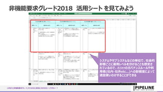 非機能要求グレード2018 活用シート を見てみよう
いきなり{非機能要求グレード,PCIDSS}担当にさせられた！どうする！？
システムやサブシステムなどの単位で、社会的
影響ごとに運用レベルを分けることも想定さ
れているので、ｵﾝｼｬｧのガバナンスルールや利
用者(社内・社外etc...)への影響度によって
適宜使いわけすることができる
 