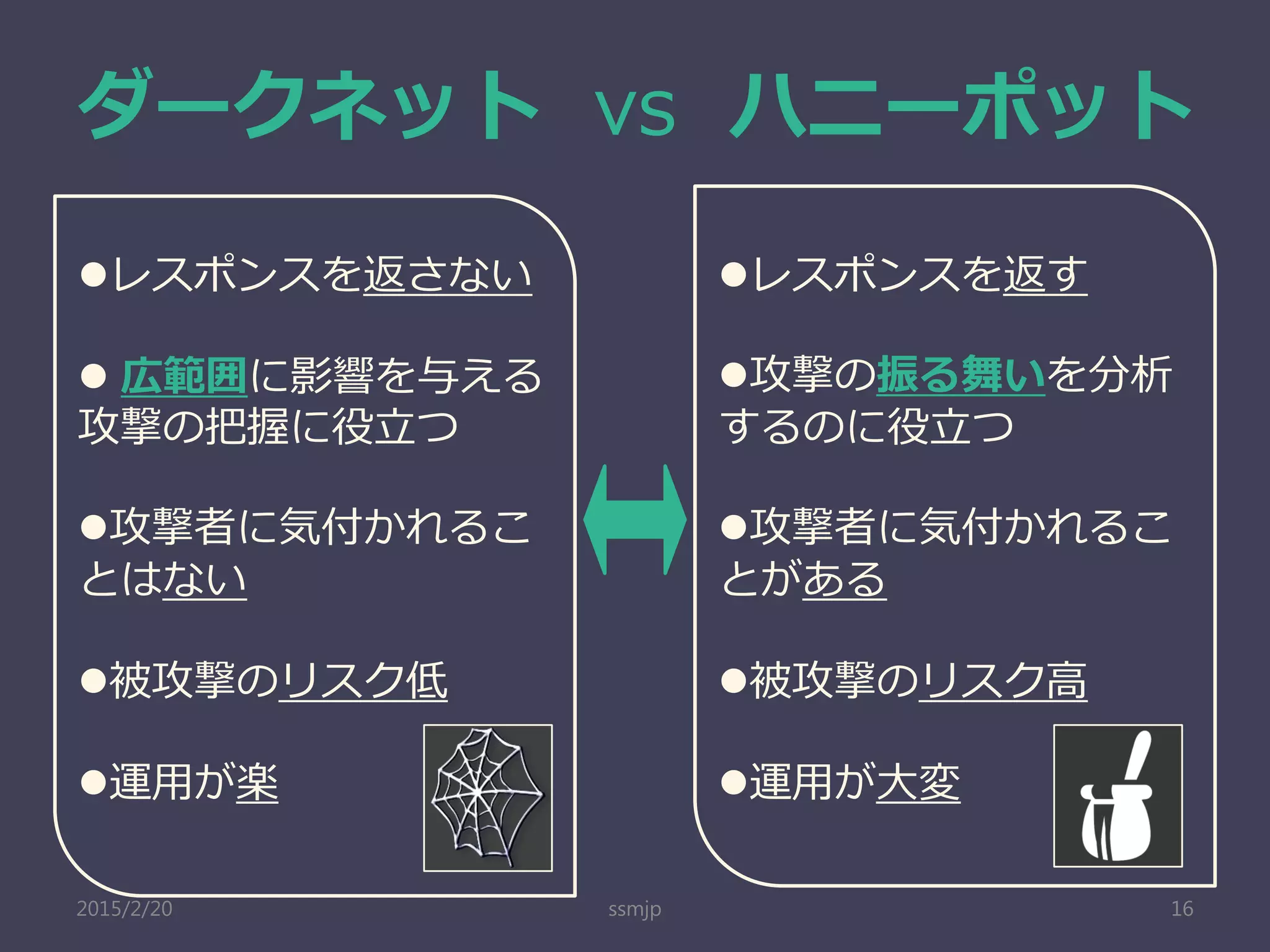 ダークネット vs ハニーポット
ssmjp 16
レスポンスを返さない
 広範囲に影響を与える
攻撃の把握に役立つ
攻撃者に気付かれるこ
とはない
被攻撃のリスク低
運用が楽
レスポンスを返す
攻撃の振る舞いを分析
するのに役立つ
攻撃者に気付かれるこ
とがある
被攻撃のリスク高
運用が大変
2015/2/20
 