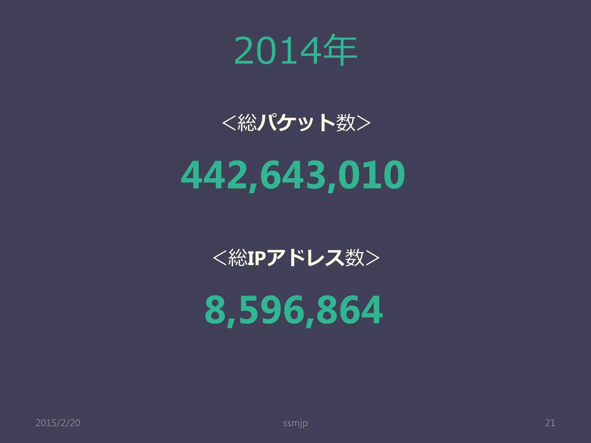 2014年
ssmjp 21
＜総パケット数＞
＜総IPアドレス数＞
442,643,010
8,596,864
2015/2/20
 