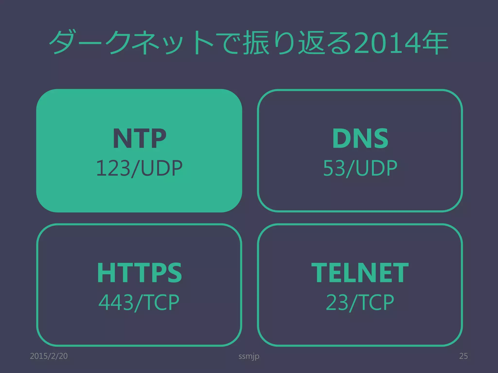 ダークネットで振り返る2014年
ssmjp 25
NTP
123/UDP
HTTPS
443/TCP
TELNET
23/TCP
DNS
53/UDP
2015/2/20
 