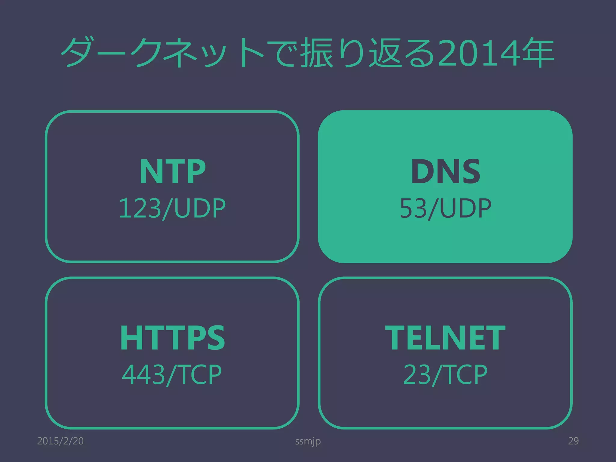 ダークネットで振り返る2014年
ssmjp 29
NTP
123/UDP
HTTPS
443/TCP
TELNET
23/TCP
DNS
53/UDP
2015/2/20
 