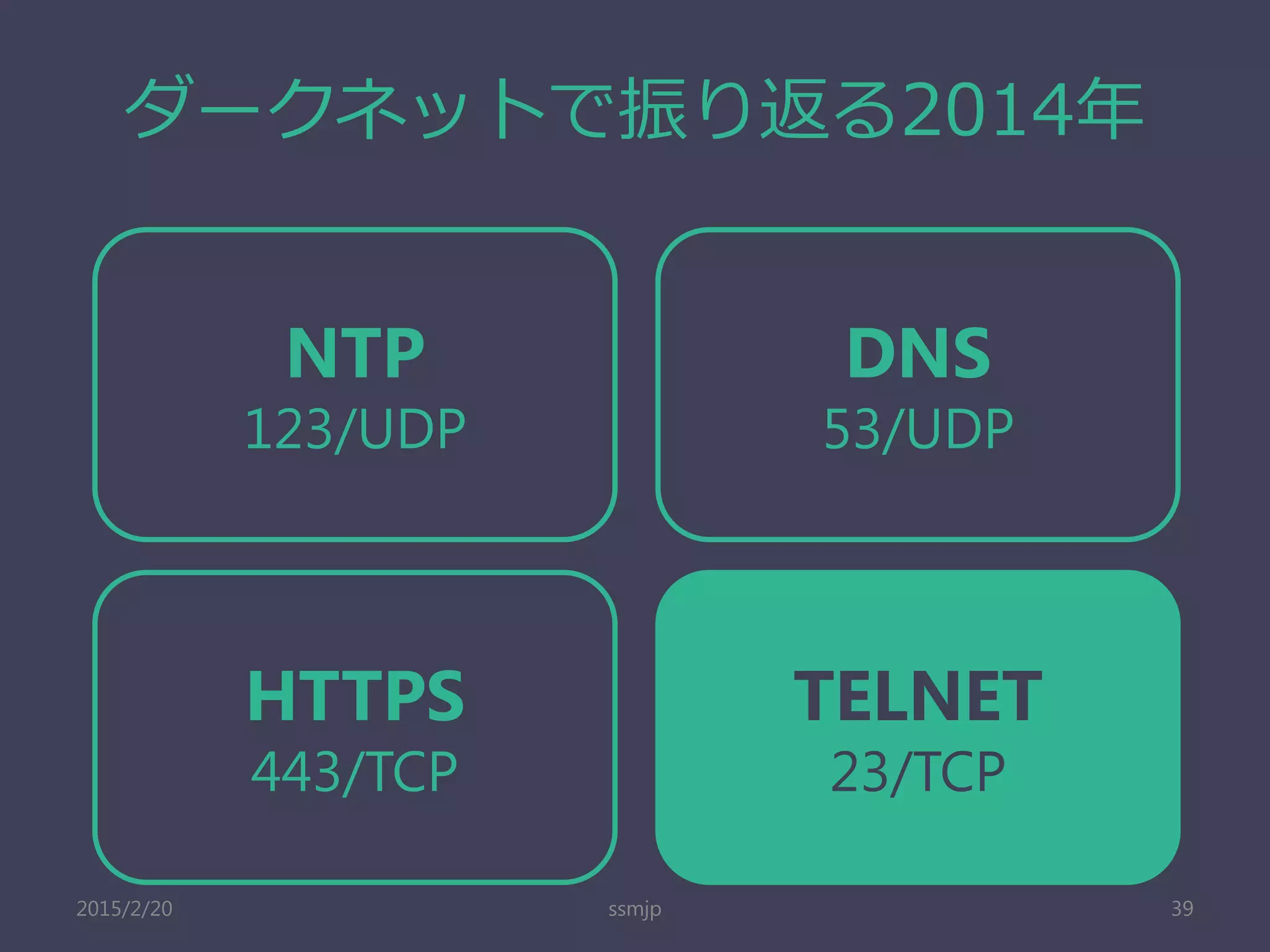 ダークネットで振り返る2014年
ssmjp 39
NTP
123/UDP
HTTPS
443/TCP
TELNET
23/TCP
DNS
53/UDP
2015/2/20
 