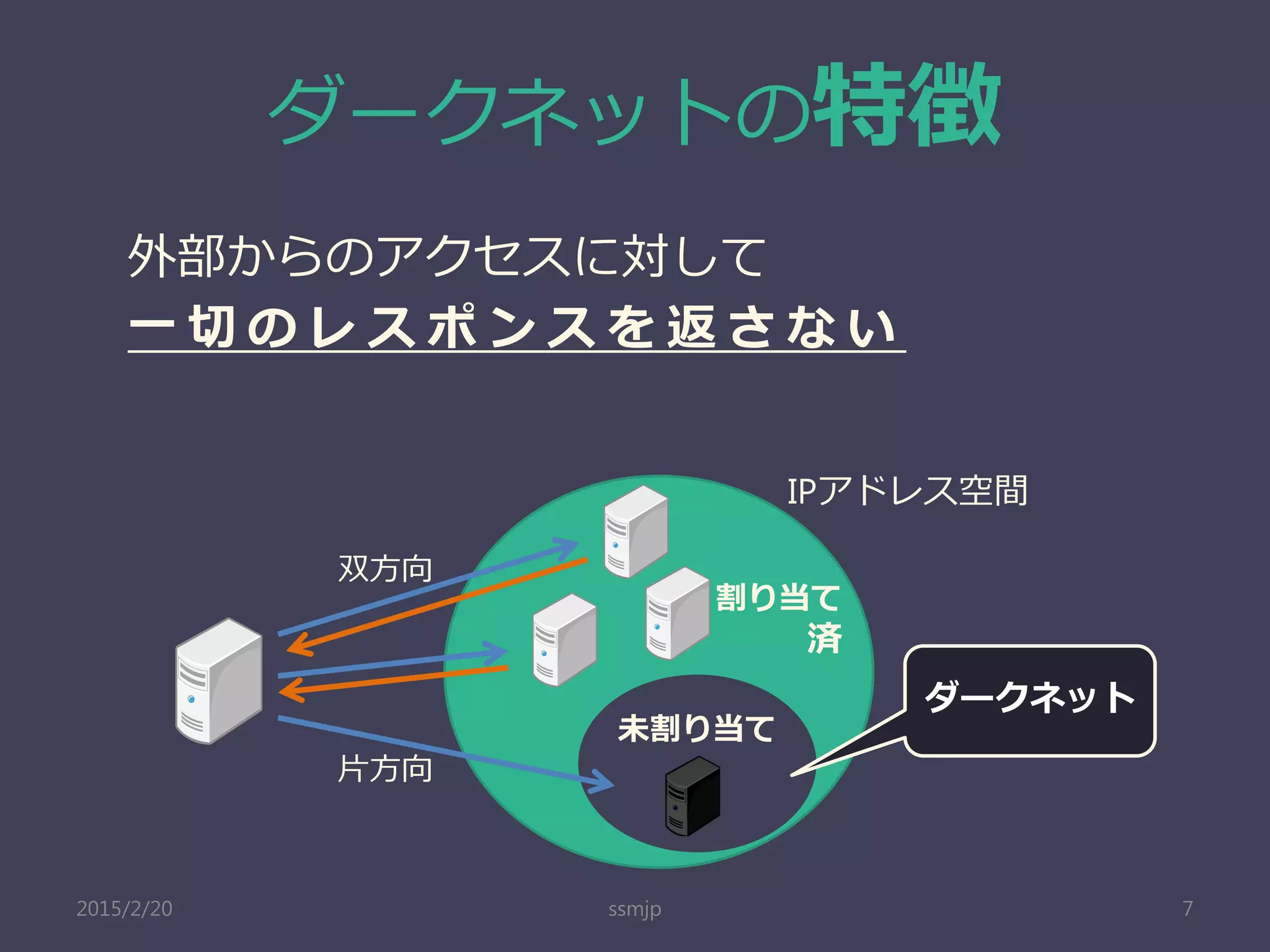 ダークネットの特徴
外部からのアクセスに対して
一 切 の レ ス ポ ン ス を 返 さ な い
ssmjp 7
IPアドレス空間
割り当て
済
未割り当て
双方向
片方向
ダークネット
2015/2/20
 