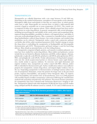 OCULAR DRUG DELIVERY SYSTEM | PDF