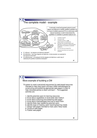 SoftSystemsMethology(Lecture2) | PDF