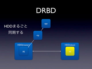 DRBD
                       app
HDDまるごと
 同期する
                 vip



   HDD(master)               HDD(slave)

       pg                        pg
 