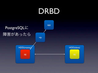 DRBD
                          app
PostgreSQLに
障害があったら
                    vip



      HDD(master)               HDD(slave)

          pg                        pg
 