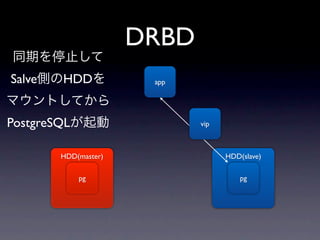 DRBD
同期を停止して
Salve側のHDDを          app

マウントしてから
PostgreSQLが起動              vip



      HDD(master)                HDD(slave)

          pg                         pg
 