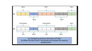 Memory management concepts in operating system | PPTX