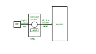 Memory management concepts in operating system | PPTX