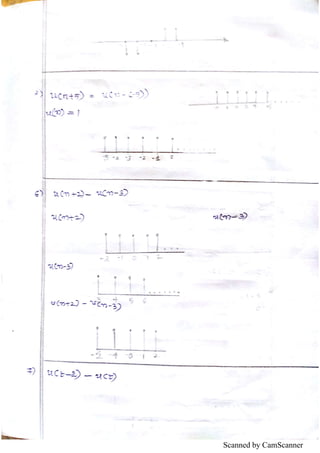 Scanned by CamScanner
 