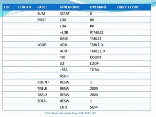 System Software module 1 | PPTX