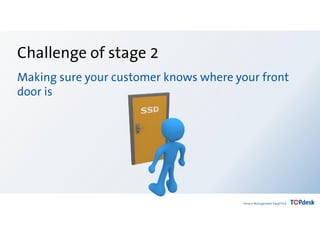 Challenge of stage 2
Making sure your customer knows where your front
door is
 