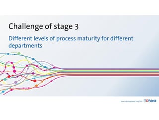 Challenge of stage 3
Different levels of process maturity for different
departments
 