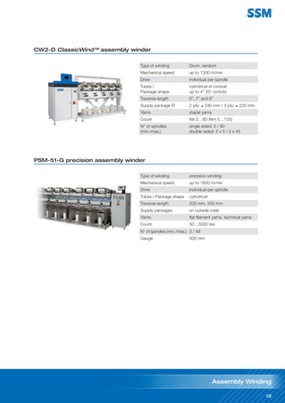 13
13
Type of winding Drum, random
Mechanical speed up to 1300 m/min
Drive individual per spindle
Tubes /
Package shape
cylindrical or conical
up to 4° 20’ conicity
Traverse length 6”, 7” and 8”
Supply package Ø 2-ply: ≤ 240 mm / 3-ply: ≤ 220 mm
Yarns staple yarns
Count Ne 3…80 (Nm 5…135)
N° of spindles
(min./max.)
single sided: 5 / 90
double sided: 2 x 5 / 2 x 45
CW2-D ClassicWind™ assembly winder
Type of winding precision winding
Mechanical speed up to 1600 m/min
Drive individual per spindle
Tubes / Package shape cylindrical
Traverse length 200 mm, 250 mm
Supply packages on outside creel
Yarns flat filament yarns, technical yarns
Count 50…5000 tex
N° of spindles (min./max.) 3 / 48
Gauge 500 mm
PSM-51-G precision assembly winder
Assembly Winding
 