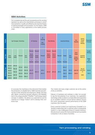 3
3
Our competencies are the yarn processing and the winding
operation as well as the downstream processes in which
improvements in quality and efficiency are reached thanks
to optimal packages and processes. For this reason, SSM
is committed in many applications of the textile process
chain:
In a process the machinery is the instrument that enables
the production of valuable items. SSM machines are strik-
ing due to their attractive and ergonomic design. But they
also deliver unmatched process efficiency and flexibility
due to the unique preciflex™/fastflex™ technology-based
concept. In addition, this allows our customers to use the
machine as a design medium and to develop their own
know-how.
SSM Activities
The market and every single customer are at the center
of all our activities.
Delivery of hardware and software is often not enough
to tap the full potential of our machines. Our application
technology center, located in our head office and supported
by an excellent network of local service stations around
the world, guarantees optimal performance of the SSM
machines over the years.
Every customer contact is an opportunity. It enables us to
develop a relationship with a customer, which consequently
results in a new challenging choice of creative solutions.
We are proud to serve the most acclaimed and successful
companies in all our areas of activities.
Yarn processing and winding
Process
Dye Packages / Rewinding Air Texturing
Air
Covering
Inter-
mingling
Draw Winding Assembly Winding
Yarn
Singeing
Sewing
Thread
Finish-
Winding
Preparation
Processes
Yarn
Type
Short
Staple
Long
Staple
Filament Tech.
Yarns
Filament
fine to
medium
counts
+
Elastane
Filament
coarse
counts
+
Elastane
Filament
+
Elastane
Filament
fine to
medium
counts
Filament
fine to
coarse
counts
Filament
+
Elastane
Staple
+
*Elastane
Tech.
Yarns
Short
Staple
(Cotton,
Cellulose,
Silk)
Industrial
Make-Up
Parallel
Winding
Staple
and
Filament
SSM
Machine
Type
DP5-W
PW2-W
PS8-W
TW2-W
CW2-W
CW8-W
DP5-W
PW2-W
TW2-W
CW2-W
CW8-W
DP5-W
PW2-W
PW3-W
TW2-W
DP5-W
PW2-W
PW3-W
PSM-51
DP5-TF
DP3-CT
DP5-TC
DP3-C
DP3-CT
DP5-SF DP5-SC DP5-D
DP5-D*
PS8-D
TW2-D
CW2-D
DP5-D
PSM-51
GSX3-GD
GSX3-E
TK2-20
CT/KT/KTE/
TT
850C
FA2-W
FA2-D
 